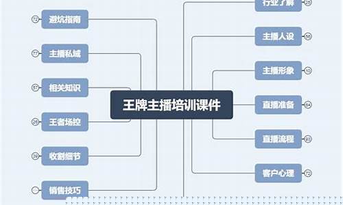 财经直播思维导图(财经思维知识直播)_https://www.lclxwz.com_上期所_第1张