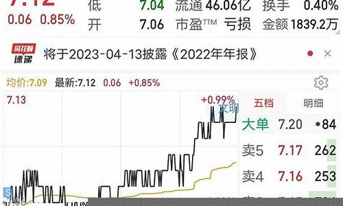十万本金期货实盘直播(10万期货)_https://www.lclxwz.com_上期能源_第1张