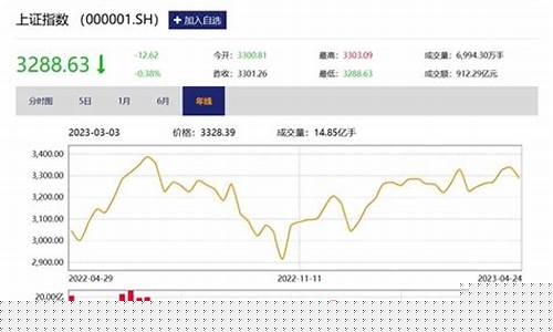 股市直播在哪里开直播间(股市直播在哪里开直播间啊)(股票市场直播)_https://www.lclxwz.com_上期能源_第1张