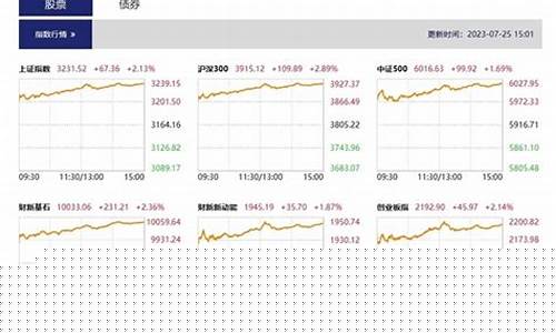 股市直播结束(股市直播结束语怎么说)(股市直播是如何赚钱)_https://www.lclxwz.com_上期能源_第1张