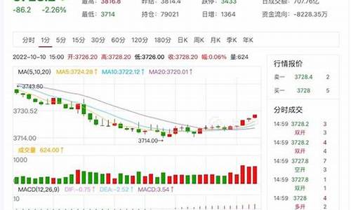 300期货直播(沪深300指数期货分析)(沪深300指数期货每日结算价)_https://www.lclxwz.com_上期能源_第1张