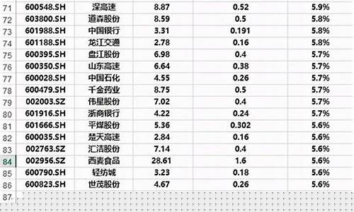 股市直播前十名单(股市直播前十名单排行榜)(股市直播间在线直播平台)_https://www.lclxwz.com_上期能源_第1张