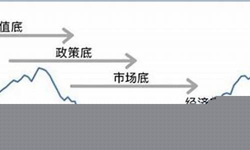 股市直播什么时候停止的(股市直播什么时候停止的呢)_https://www.lclxwz.com_上期能源_第1张
