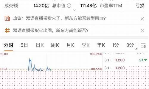 股市直播好做吗(股市直播好做吗现在)(股市直播有哪些平台)_https://www.lclxwz.com_上期能源_第1张