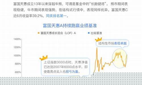 富国天惠财经直播(富国天惠成长混合)(富国天惠怎么了)_https://www.lclxwz.com_郑商所_第1张