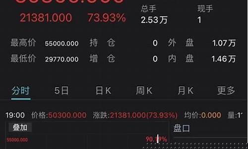 期货镍交易直播(期货镍是什么品种)(期货镍行情)_https://www.lclxwz.com_郑商所_第1张