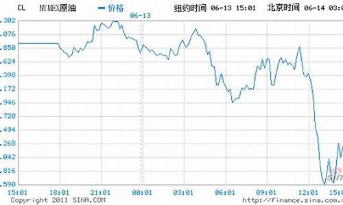 纽约原油股票直播(今日纽约原油价格)(纽约原油行情走势)_https://www.lclxwz.com_郑商所_第1张