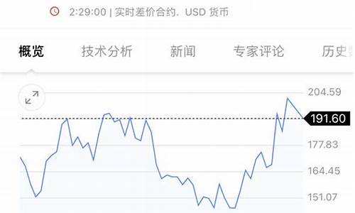 咖啡期货最新今天消息直播(咖啡期货价)(咖啡期货价格上涨意味着什么)_https://www.lclxwz.com_上期能源_第1张