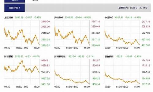 创业股市直播热门(创业股市直播热门股票)(创业版股票走势)_https://www.lclxwz.com_上期能源_第1张
