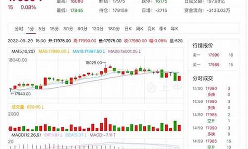 期货沪1铝1812直播(沪铝期货2101)(沪铝期货最新价格)_https://www.lclxwz.com_中金所_第1张