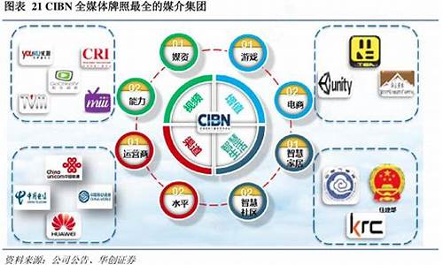 cibn财经直播源(财经直播平台)(财经直播app)_https://www.lclxwz.com_上期能源_第1张