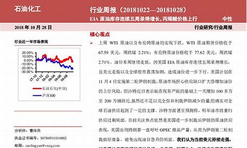 eia原油股市直播(eia原油直播室)(eia原油官网)_https://www.lclxwz.com_郑商所_第1张