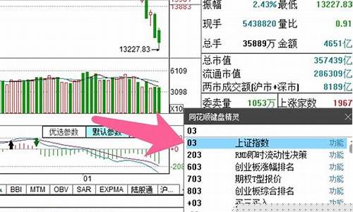 哪里可以语音听股市直播(哪里可以语音听股市直播呢)(哪里可以听股票讲座)_https://www.lclxwz.com_中金所_第1张