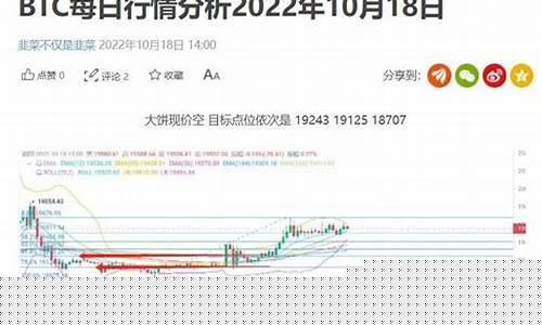 每日行情价格分析##刘福厚的期货直播（深度解读和分析获取市场动态信息）_https://www.lclxwz.com_郑商所_第1张