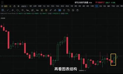 每日行情价格分析##下载外汇期货直播软件（深度解读和分析获取市场动态信息）_https://www.lclxwz.com_广期所_第1张